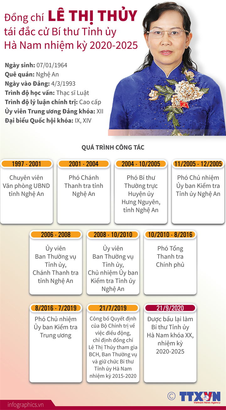 Chân dung, tiểu sử 15 Bí thư tỉnh, thành ủy khóa mới ảnh 1