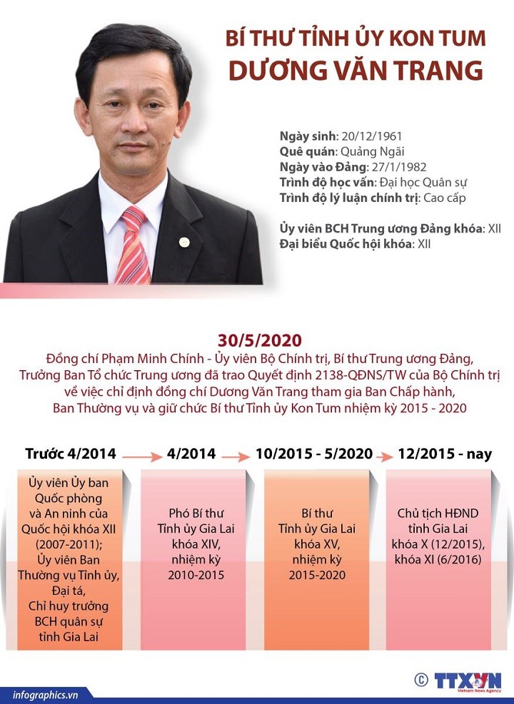 Chân dung, tiểu sử 15 Bí thư tỉnh, thành ủy khóa mới ảnh 2