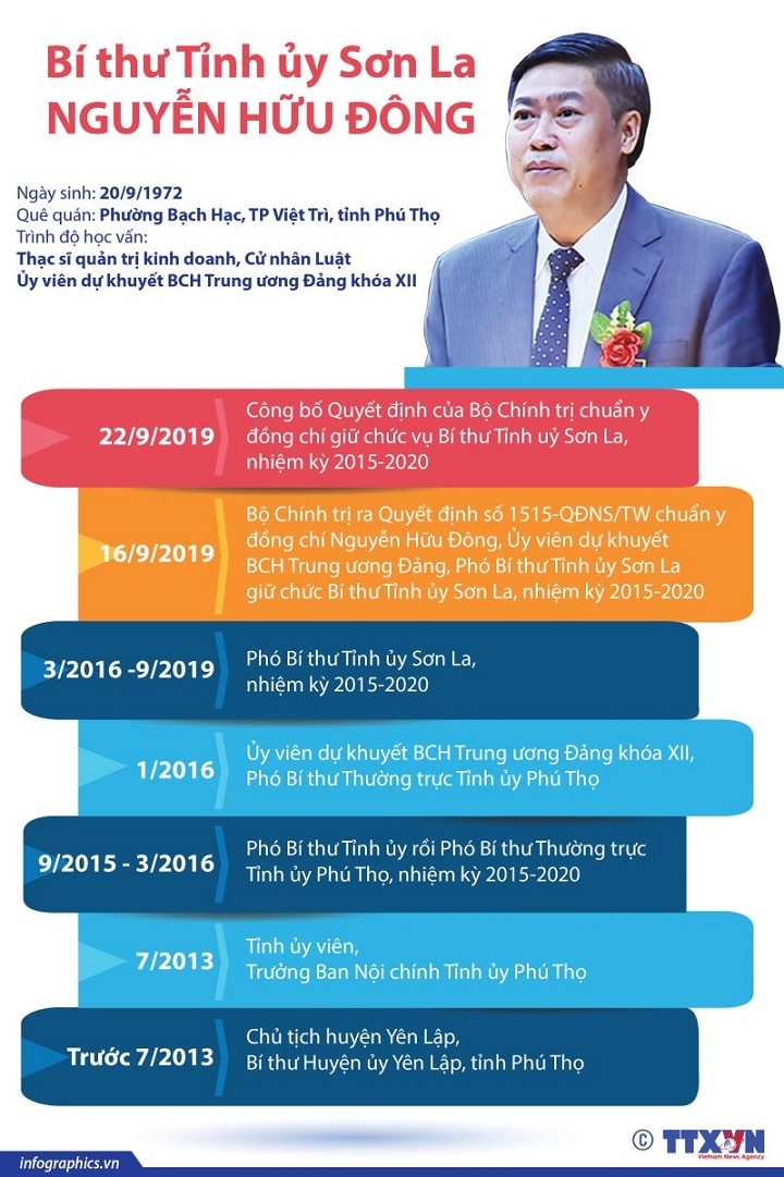 Chân dung, tiểu sử 15 Bí thư tỉnh, thành ủy khóa mới ảnh 3