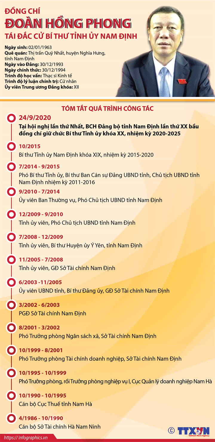 Chân dung, tiểu sử 15 Bí thư tỉnh, thành ủy khóa mới ảnh 8