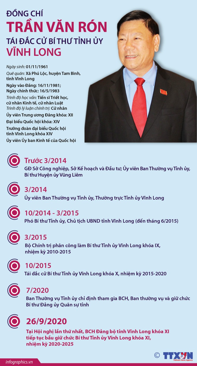 Chân dung, tiểu sử 15 Bí thư tỉnh, thành ủy khóa mới ảnh 9