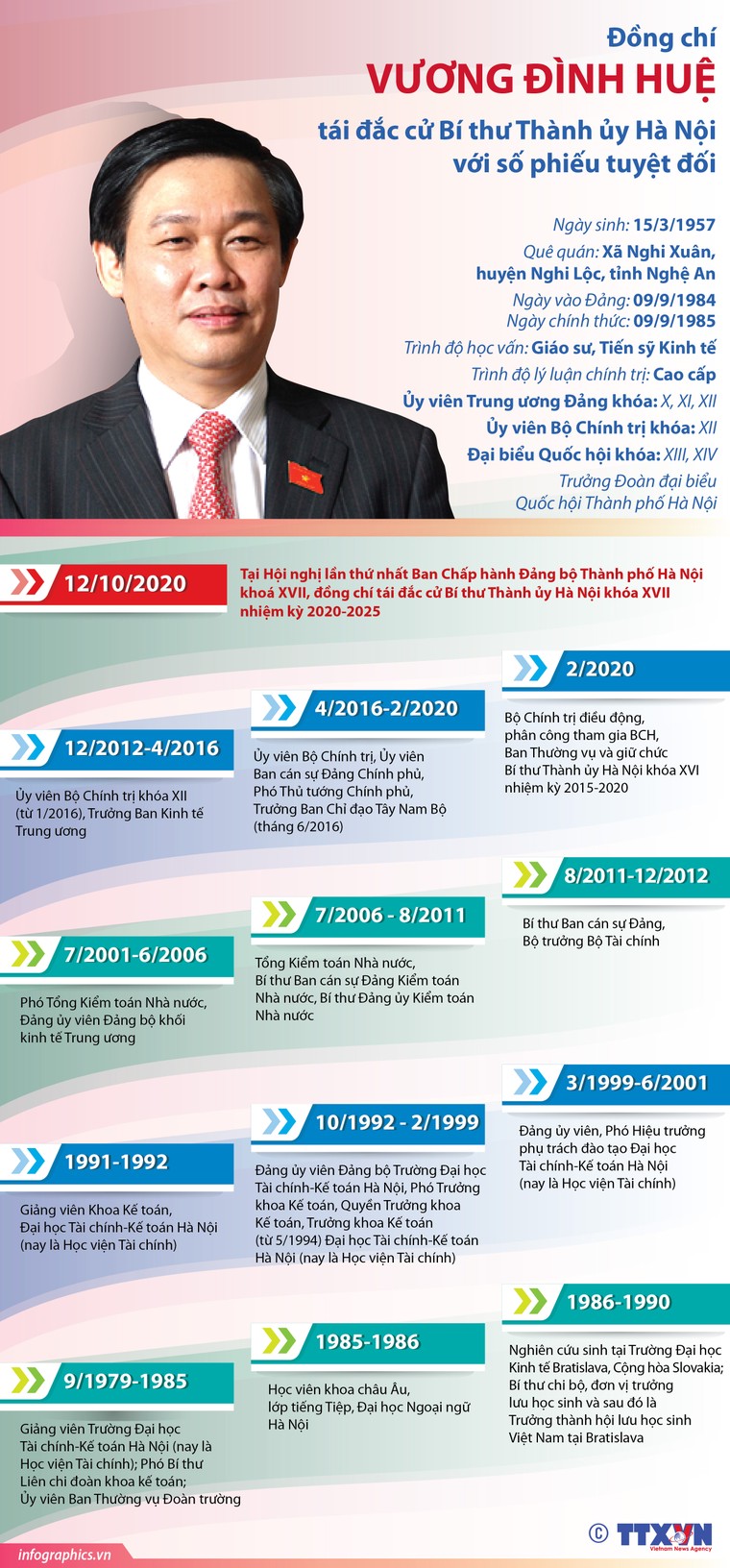 Chân dung, tiểu sử 3 Bí thư Thành ủy, Tỉnh ủy khóa mới ảnh 1