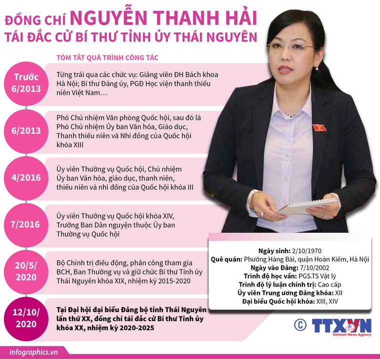 Chân dung, tiểu sử 3 Bí thư Thành ủy, Tỉnh ủy khóa mới ảnh 3