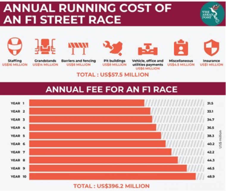 Truyền thông quốc tế: Giải đua F1 không thực sự phù hợp với Việt Nam ảnh 2