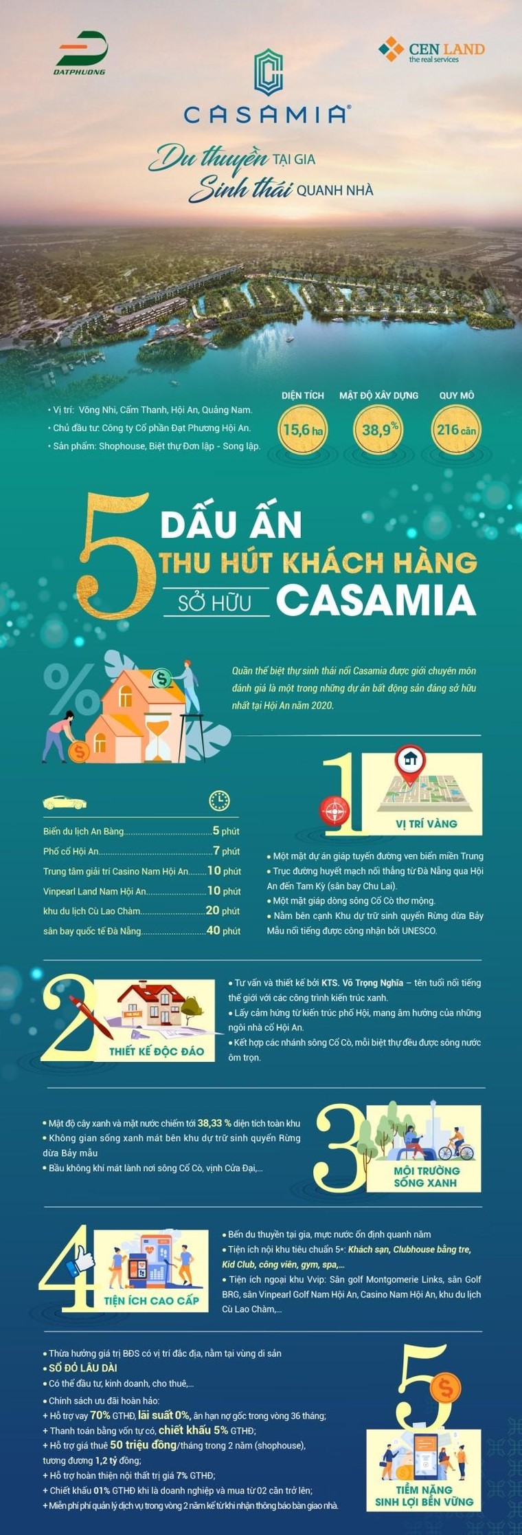 5 dấu ấn thu hút khách hàng sở hữu Casamia ảnh 1
