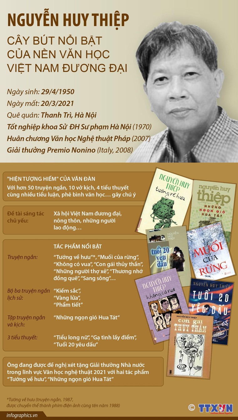 Nguyễn Huy Thiệp - Cây bút nổi bật của nền văn học Việt Nam đương đại ảnh 1