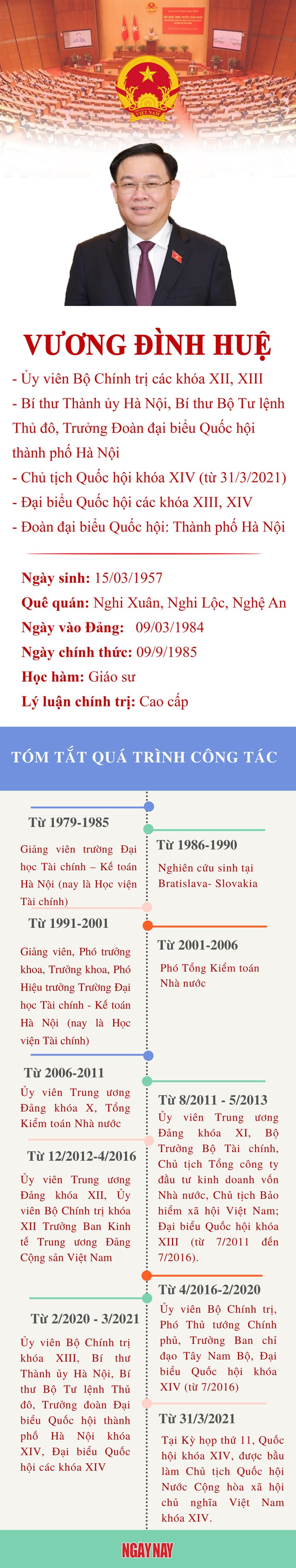 [Infographic] Tiểu sử Chủ tịch Quốc hội Vương Đình Huệ ảnh 1