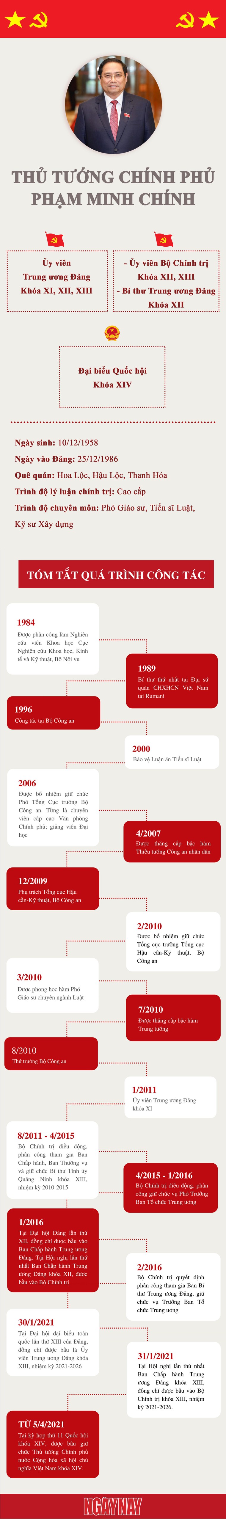 [Infographics] Tiểu sử Thủ tướng Chính phủ Phạm Minh Chính ảnh 1