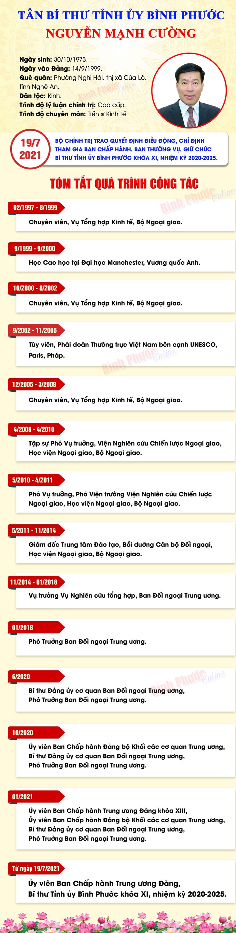 Bộ Chính trị điều động, chỉ định nhân sự mới ảnh 1