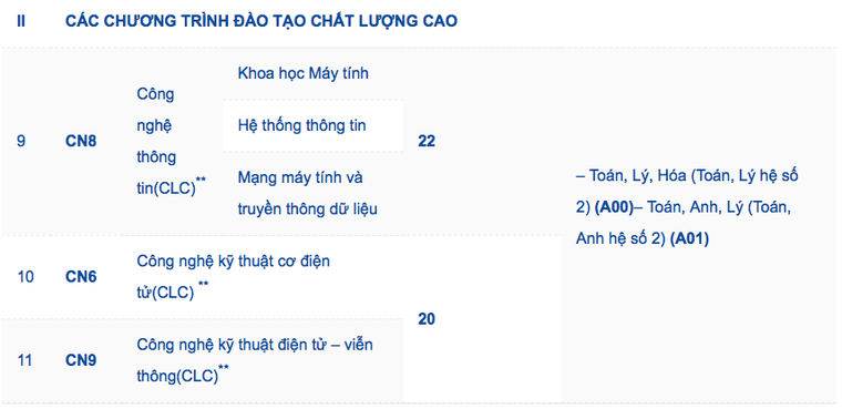 Các trường đại học phía Bắc tiếp tục công bố 'điểm sàn' xét tuyển năm 2021 ảnh 3