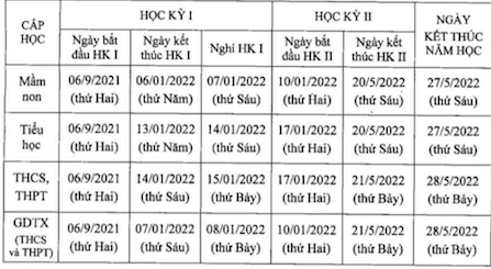 Học sinh Hà Nội tựu trường sớm nhất vào ngày 1/9 ảnh 2