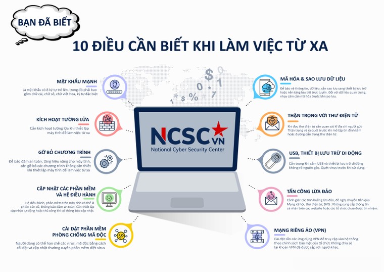 Cẩm nang Bảo đảm An toàn thông tin trong đại dịch COVID-19 ảnh 3