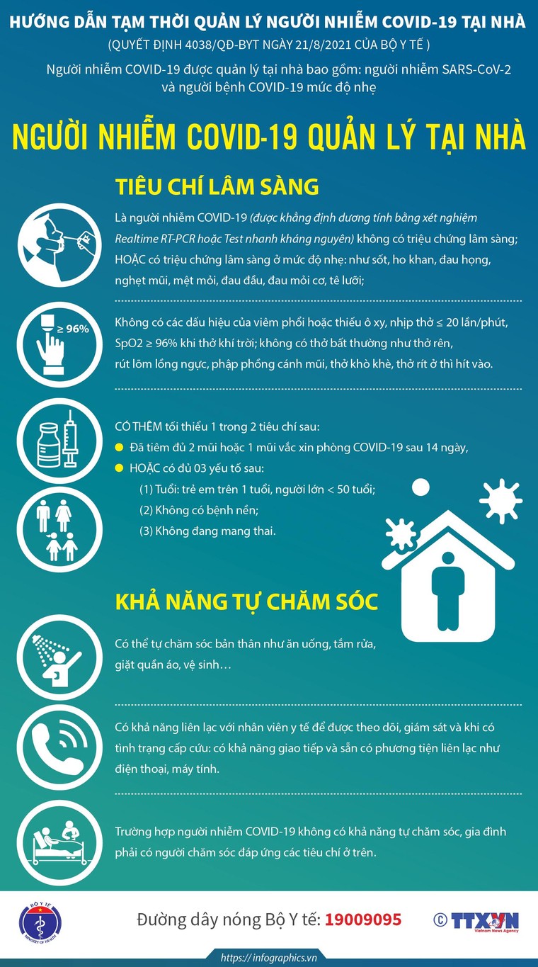 [Infographic] Hướng dẫn tạm thời về quản lý người nhiễm COVID-19 tại nhà ảnh 1