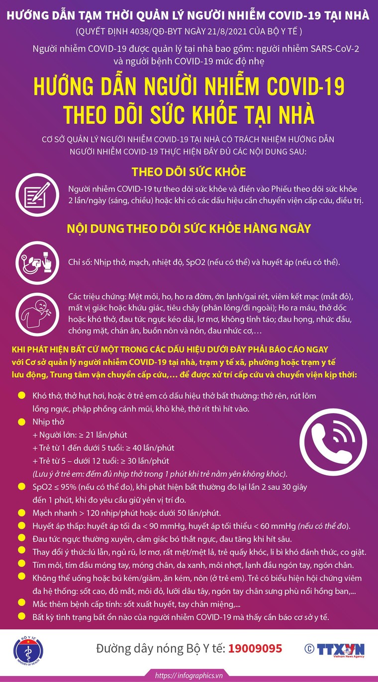 [Infographic] Hướng dẫn tạm thời về quản lý người nhiễm COVID-19 tại nhà ảnh 2