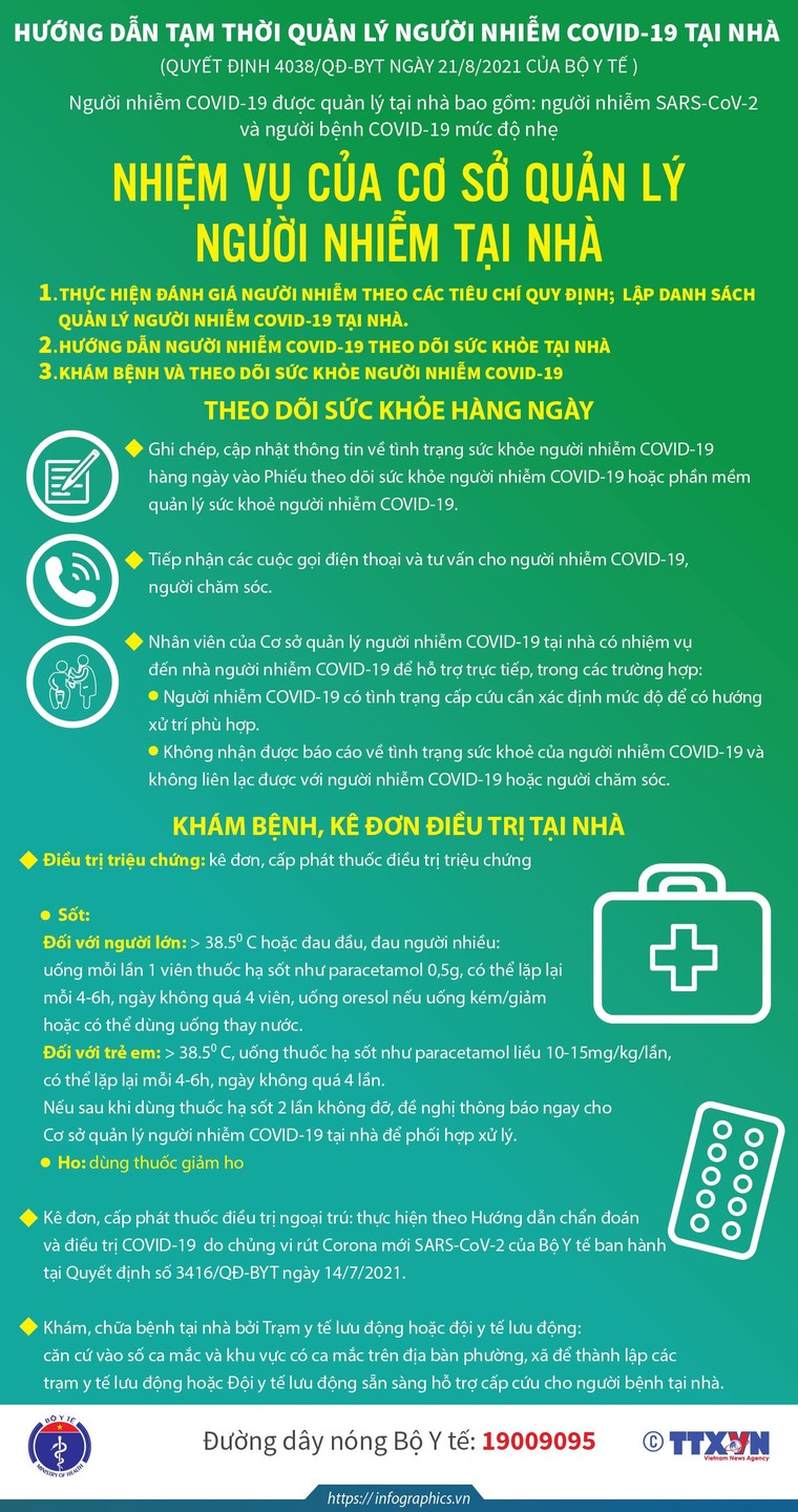 [Infographic] Hướng dẫn tạm thời về quản lý người nhiễm COVID-19 tại nhà ảnh 4