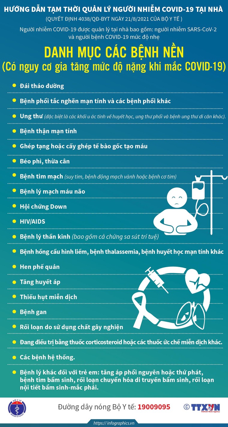 [Infographic] Hướng dẫn tạm thời về quản lý người nhiễm COVID-19 tại nhà ảnh 6