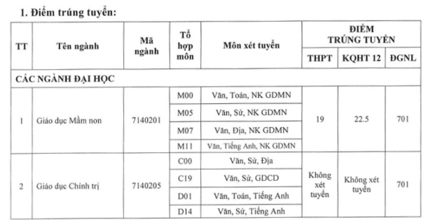 Các trường đại học bắt đầu công bố điểm chuẩn xét tuyển bổ sung ảnh 4