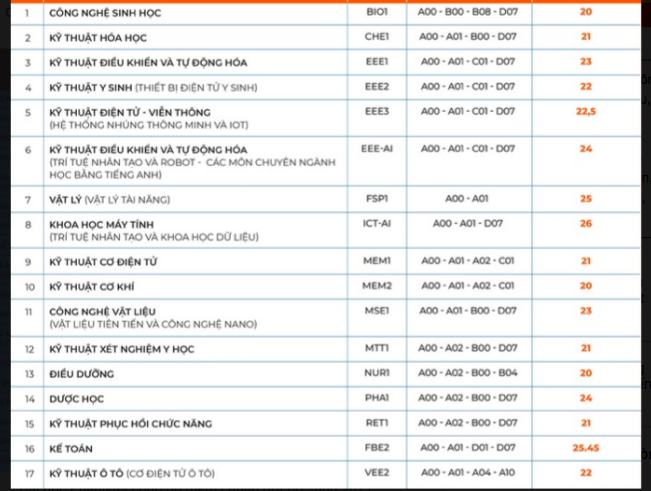 Các trường đại học bắt đầu công bố điểm chuẩn xét tuyển bổ sung ảnh 3