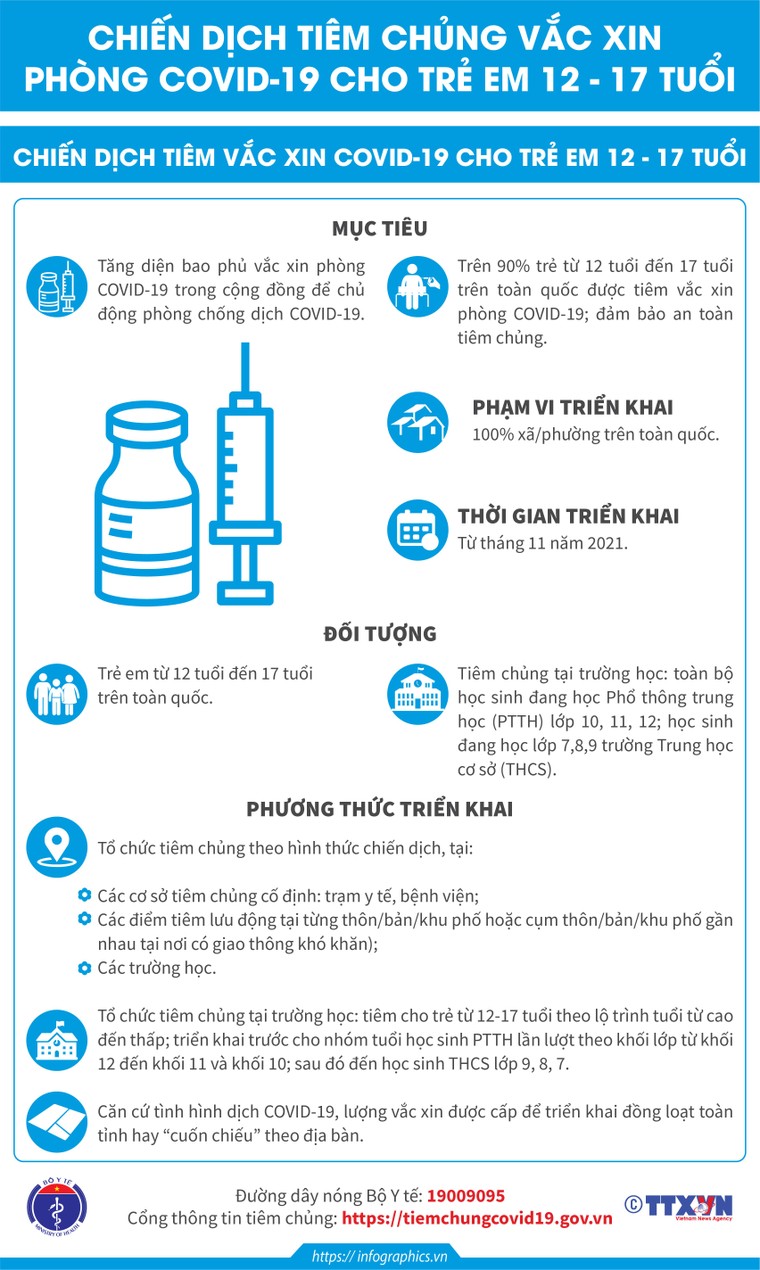 [Infographic] Chiến dịch tiêm vắc xin phòng COVID-19 cho trẻ em từ 12-17 tuổi ảnh 1