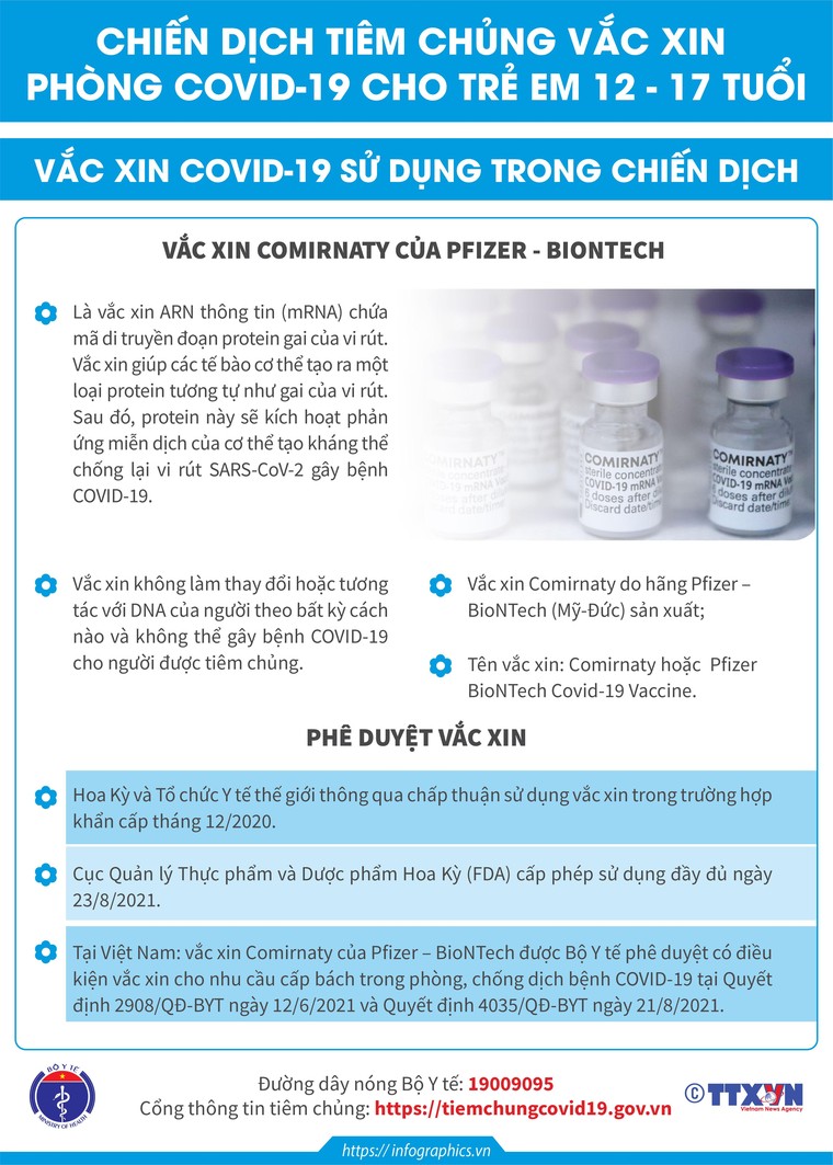 [Infographic] Chiến dịch tiêm vắc xin phòng COVID-19 cho trẻ em từ 12-17 tuổi ảnh 2