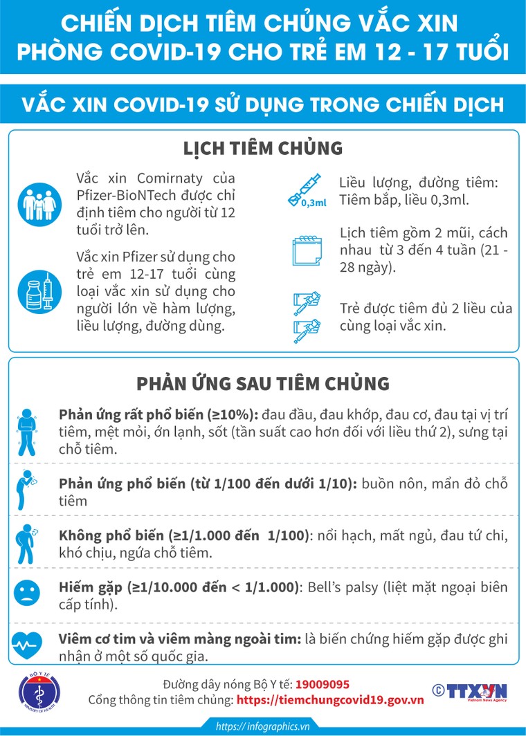 [Infographic] Chiến dịch tiêm vắc xin phòng COVID-19 cho trẻ em từ 12-17 tuổi ảnh 3