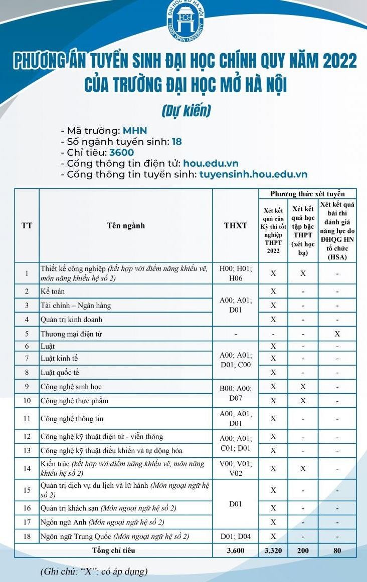 Thêm hàng loạt trường đại học công bố đề án tuyển sinh 2022 ảnh 1