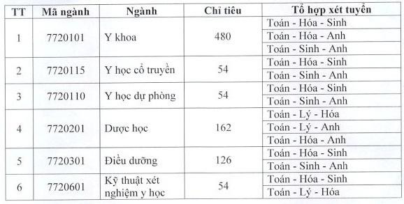 Thêm hàng loạt trường đại học công bố đề án tuyển sinh 2022 ảnh 2