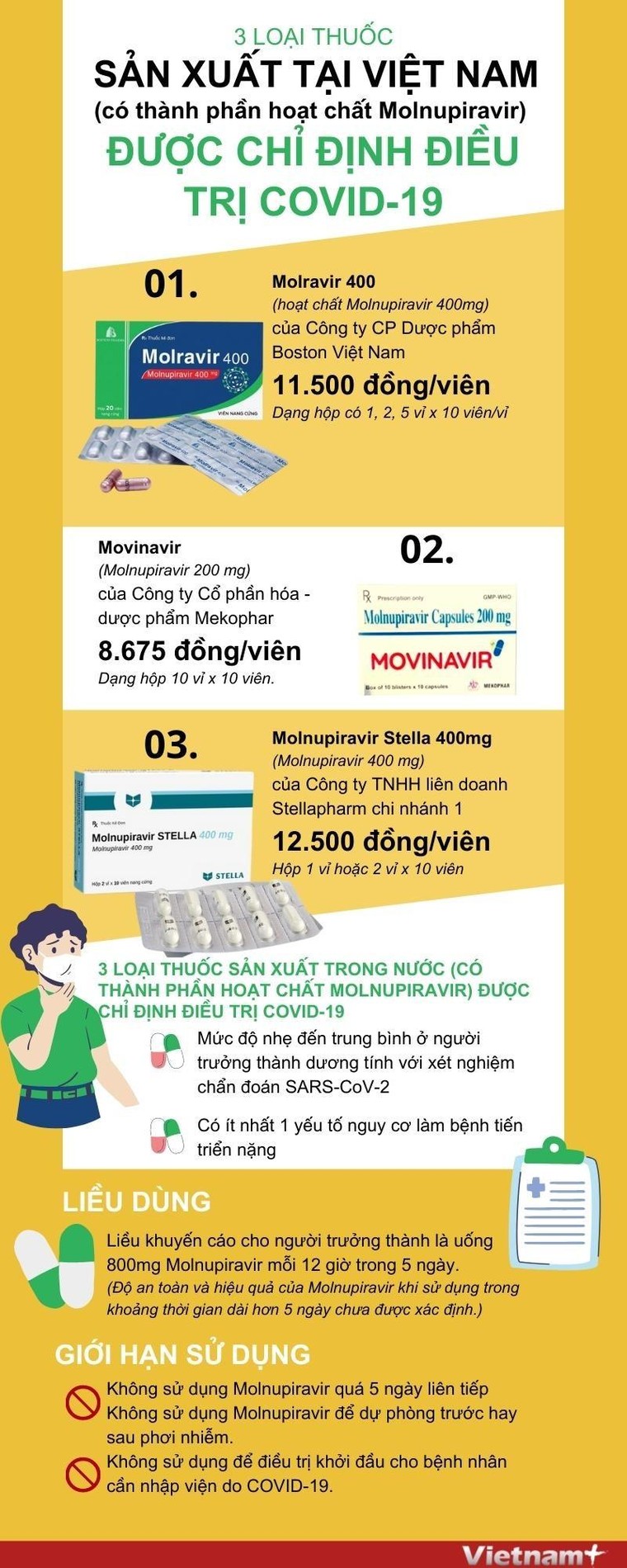 [Infographics] Ba loại thuốc điều trị COVID-19 sản xuất tại Việt Nam ảnh 1