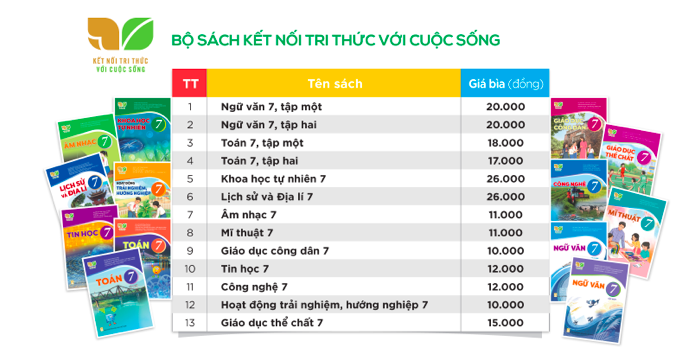 Giá sách giáo khoa mới lớp 3, 7, 10 cao hơn bộ sách theo chương trình hiện hành ảnh 1