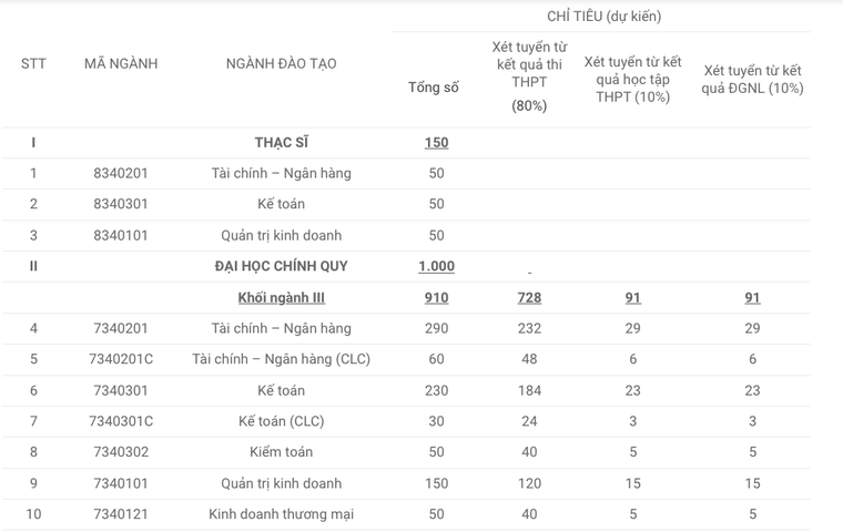 Thêm nhiều trường đại học công bố đề án tuyển sinh 2022 ảnh 1