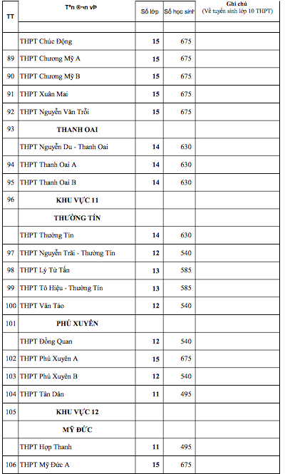Chi tiết chỉ tiêu tuyển sinh vào lớp 10 Hà Nội năm học 2022-2023 ảnh 6