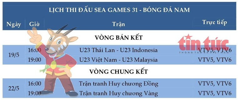 Lịch thi đấu bán kết SEA Games 31 của tuyển U23 Việt Nam ảnh 1
