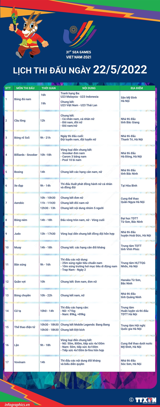 Lịch thi đấu ngày cuối SEA Games 31: Chờ U23 Việt Nam vô địch ảnh 1