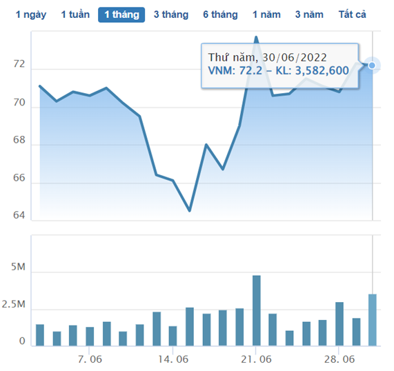 HSBC lựa chọn Vinamilk là 1 trong 5 cổ phiếu đáng quan tâm nhất tại Đông Nam Á ảnh 1