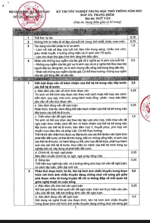 Bộ GD-ĐT công bố đáp án môn Ngữ văn Kỳ thi tốt nghiệp THPT 2022 ảnh 1