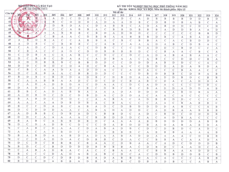 Đáp án chính thức các môn thi kỳ thi tốt nghiệp THPT 2022 ảnh 5