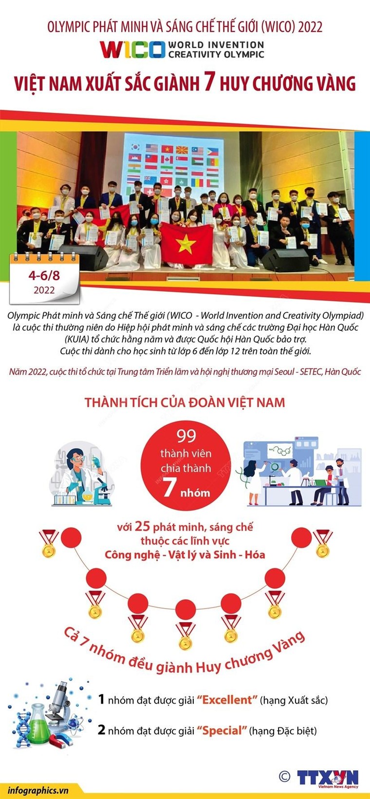Việt Nam giành 7 HCV Olympic Phát minh và Sáng chế thế giới 2022 ảnh 1