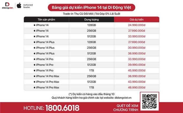 Tiết lộ giá iPhone 14 chính hãng ở Việt Nam, cao nhất 50 triệu đồng ảnh 2