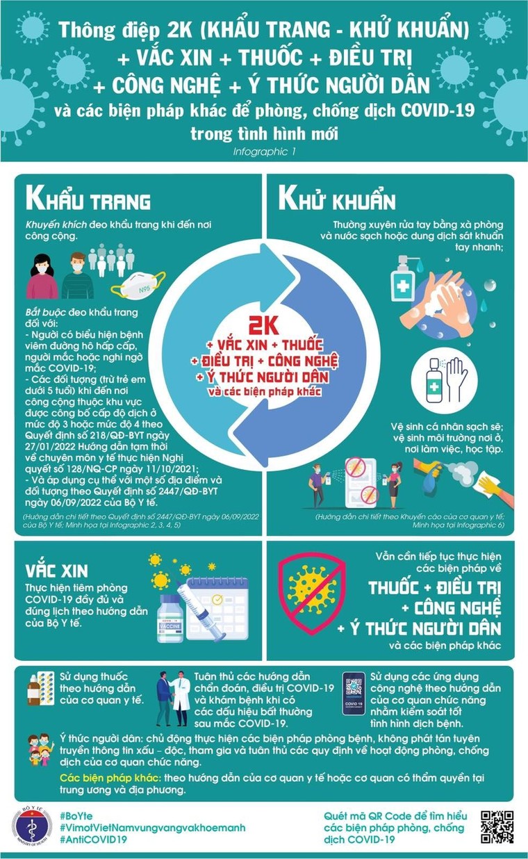 [Infographics] Các biện pháp phòng, chống dịch COVID-19 trong tình hình mới ảnh 1