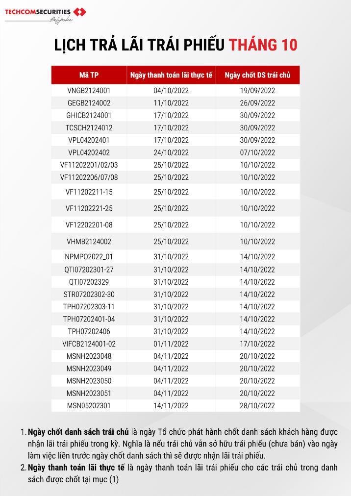 Thị trường trái phiếu: Sau cơn mưa trời sẽ sáng? ảnh 1