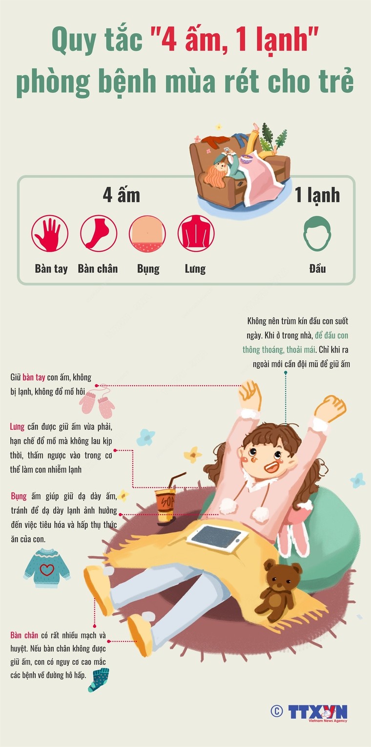 Quy tắc '4 ấm, 1 lạnh' phòng bệnh mùa rét cho trẻ ảnh 1