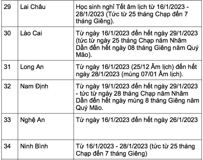 Cập nhật lịch nghỉ Tết Nguyên đán 2023 của học sinh 63 tỉnh, thành ảnh 7