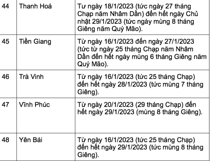 Cập nhật lịch nghỉ Tết Nguyên đán 2023 của học sinh 63 tỉnh, thành ảnh 10