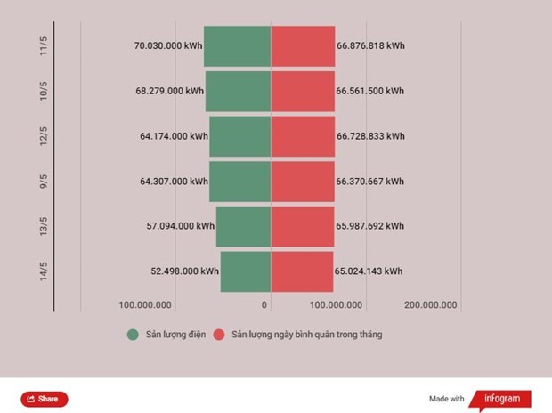 Bộ Công Thương yêu cầu không để thiếu nhiên liệu phục vụ sản xuất điện ảnh 1