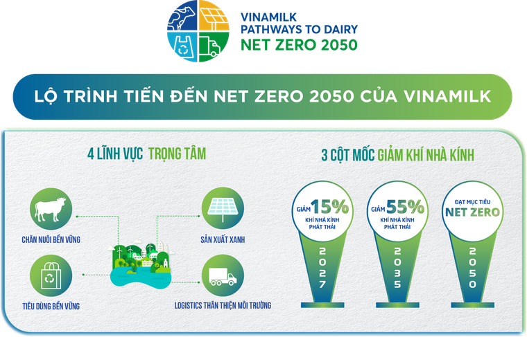 Vinamilk là công ty đầu tiên tại Việt Nam có nhà máy và trang trại đạt chứng nhận trung hòa Carbon ảnh 5