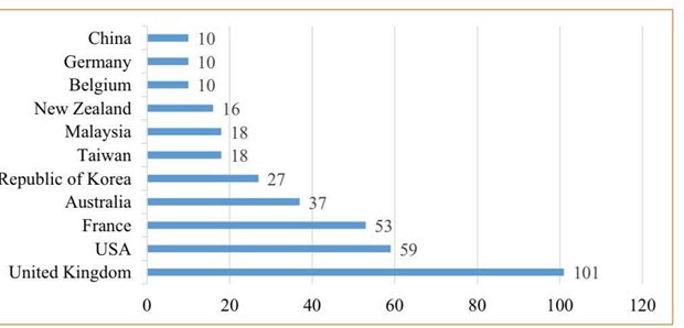 Tuyển sinh đại học 2023: Nhiều cơ hội du học tại chỗ cho thí sinh ảnh 1