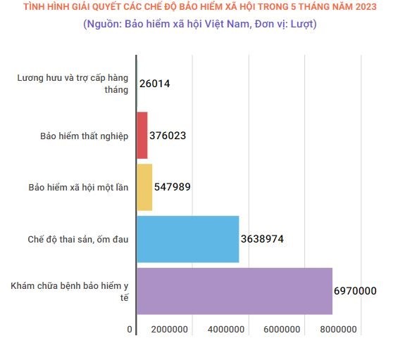 Xử lý nhiều vướng mắc thanh toán chi phí khám chữa bệnh bảo hiểm y tế ảnh 1