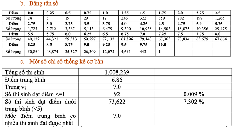 Thí sinh ở Nam Định đạt điểm 10 duy nhất môn Ngữ văn ảnh 2