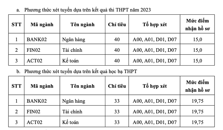 Hàng nghìn chỉ tiêu chờ thí sinh đợt xét tuyển đại học bổ sung 2023 ảnh 2