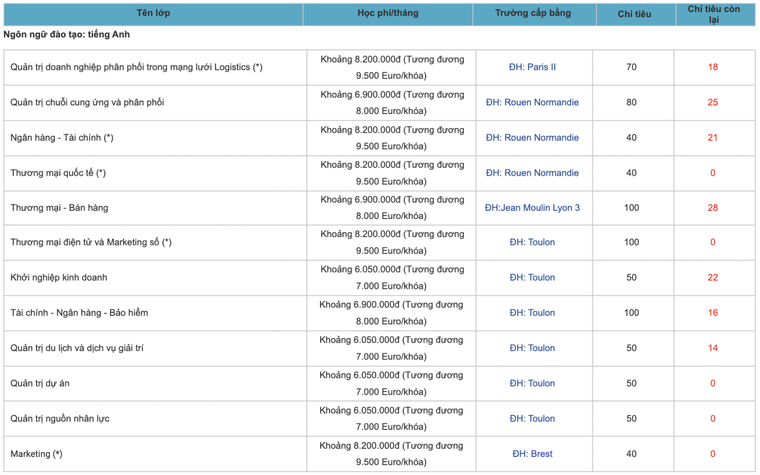 Hàng nghìn chỉ tiêu chờ thí sinh đợt xét tuyển đại học bổ sung 2023 ảnh 1